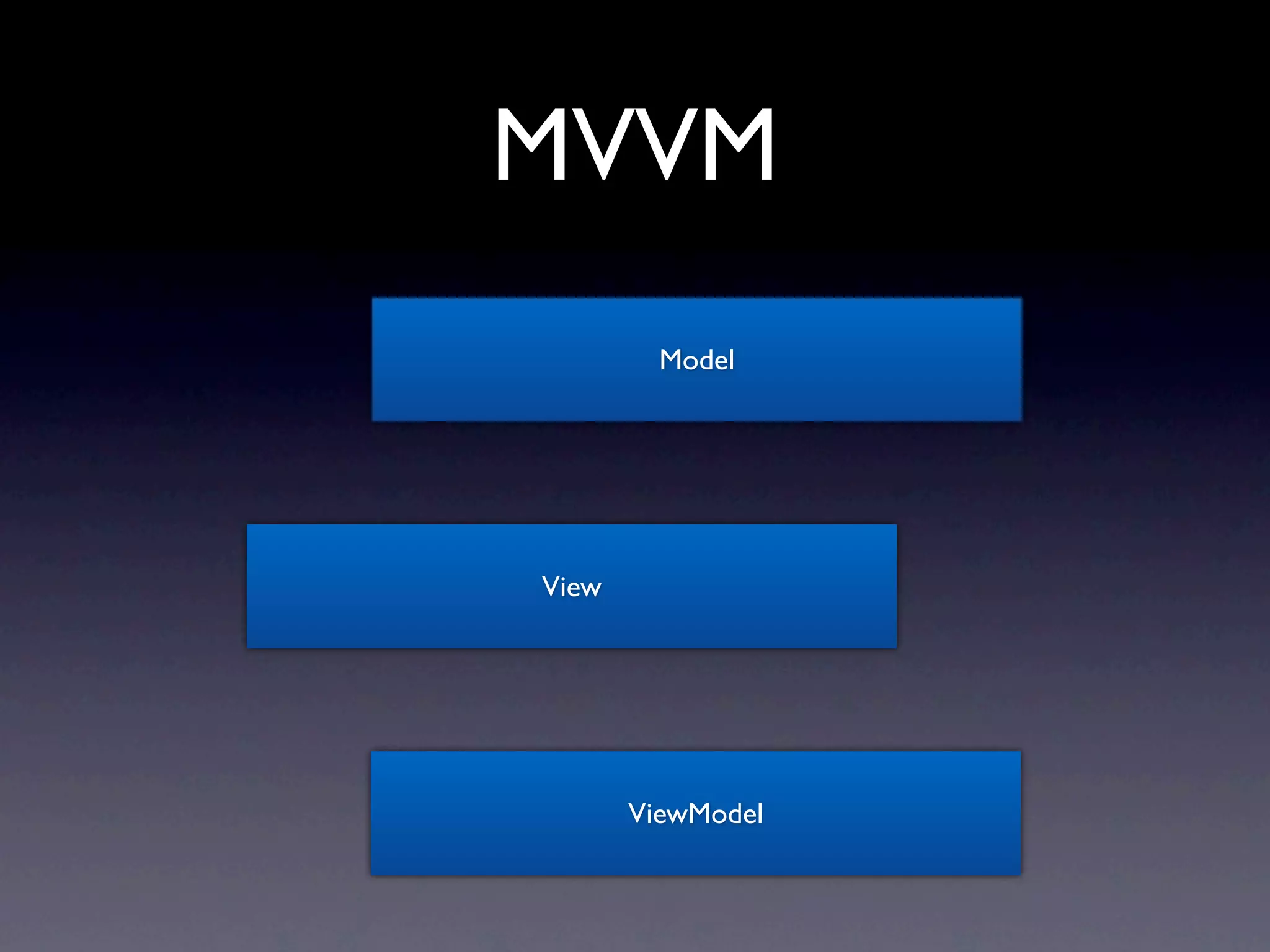 MVVM
         Model




View




       ViewModel
 