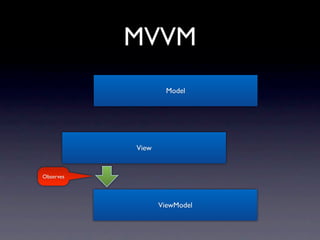 MVVM
                    Model




           View


Observes




                  ViewModel
 