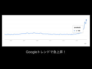 Googleトレンドで急上昇！
 