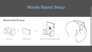 Mobile Based Setup
https://developer.mozilla.org/en-US/docs/Web/API/WebVR_API/WebVR_concepts
 