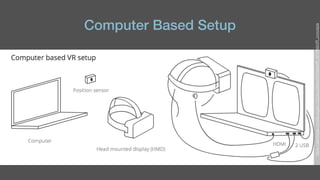 Computer Based Setup
https://developer.mozilla.org/en-US/docs/Web/API/WebVR_API/WebVR_concepts
 