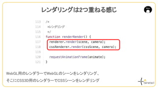 WebGL用のレンダラーでWebGLのシーンをレンダリング、
そこにCSS3D用のレンダラーでCSSシーンをレンダリング
レンダリングは2つ重ねる感じ
 