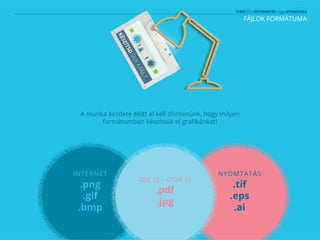 FÁJLOK FORMÁTUMA
A munka kezdete előtt el kell döntenünk, hogy milyen
formátumban készítsük el grafikánkat!
INTERNET
.png
.gif
.bmp
NYOMTATÁS
.tif
.eps
.ai
IDE IS - ODA IS
.pdf
.jpg
 