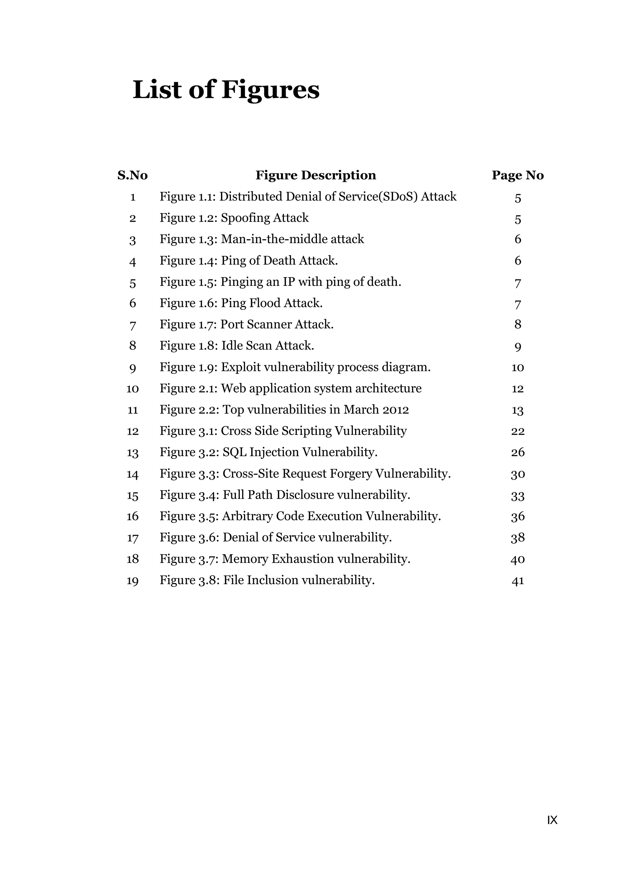 IX List of Figures S.No Figure Description Page No 1 Figure 1.1: Distributed Denial of Service(SDoS) Attack 5 2 Figure 1.2: Spoofing Attack 5 3 Figure 1.3: Man-in-the-middle attack 6 4 Figure 1.4: Ping of Death Attack. 6 5 Figure 1.5: Pinging an IP with ping of death. 7 6 Figure 1.6: Ping Flood Attack. 7 7 Figure 1.7: Port Scanner Attack. 8 8 Figure 1.8: Idle Scan Attack. 9 9 Figure 1.9: Exploit vulnerability process diagram. 10 10 Figure 2.1: Web application system architecture 12 11 Figure 2.2: Top vulnerabilities in March 2012 13 12 Figure 3.1: Cross Side Scripting Vulnerability 22 13 Figure 3.2: SQL Injection Vulnerability. 26 14 Figure 3.3: Cross-Site Request Forgery Vulnerability. 30 15 Figure 3.4: Full Path Disclosure vulnerability. 33 16 Figure 3.5: Arbitrary Code Execution Vulnerability. 36 17 Figure 3.6: Denial of Service vulnerability. 38 18 Figure 3.7: Memory Exhaustion vulnerability. 40 19 Figure 3.8: File Inclusion vulnerability. 41 
