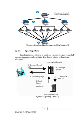 CHAPTER 1. INTRODUCTION
5
Figure 1.1: Distributed Denial of Service(SDoS) Attack.[1]
1.3.1.2 Spoofing Attack
Spoofing attack is a situation in which one person or program successfully
masquerades as another by falsifying data, thereby gaining an illegitimate
advantage.[1]
Figure 1.2: Spoofing Attack.[1]
 