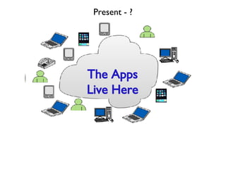 The Apps Live Here Present - ? 