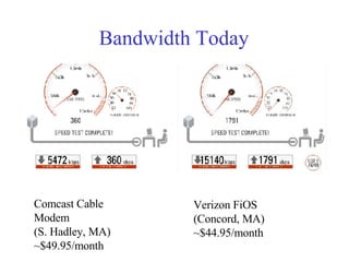 Bandwidth Today Comcast Cable Modem  (S. Hadley, MA) ~$49.95/month Verizon FiOS (Concord, MA) ~$44.95/month 