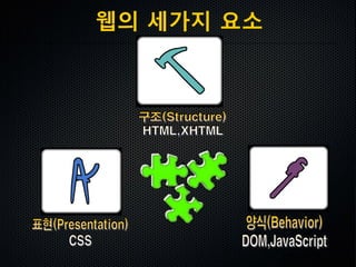 웹의 세가지 요소
•© Doug Bowman
 