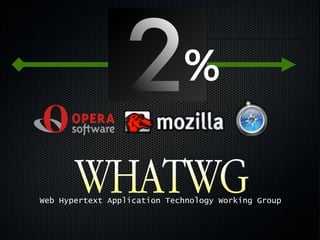 Web Hypertext Application Technology Working Group
%
 