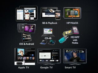 Apple TV Google TV Smart TV
 