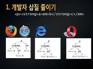 STRONG
EM#text: a
#text: b
#text: c
p
EM STRONG
EM#text: a
#text: b #text: c
p
STRONG
EM#text: a
#text: b #text: c
p
<p><strong>a<em>b</strong>c</em>
 
