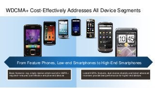WDCMA+ Cost-Effectively Addresses All Device Segments




        From Feature Phones, Low-end Smartphones to High-End Smartphones

 Basic features—e.g. single receive antenna and no HSPA+   Latest HSPA+ features, dual receive diversity and latest advanced
 required—ensures cost-effective entry/low-end devices     receivers provide best performance for higher end devices
 