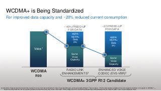 WCDMA+ is Being Standardized
       For improved data capacity and ~20% reduced current consumption

                                                                                                         ~ 40% FREED-UP                                                  ~2/3 FREED-UP
                                                                                                            FOR DATA                                                       FOR DATA
                                                                                                                      HSPA/
                                                                                                                      HSPA+                                                           HSPA/
                                                                                                                       Data                                                           HSPA+
                                                                                                                         (DL)                                                          Data
                                                                                                                                                                                         (DL)
                                                       Voice1
                                                                                                                     Same
                                                                                                                     Voice
                                                                                                                                                                                      Same
                                                                                                                    Capacity
                                                                                                                                                                                      Voice
                                                                                                                                                                                     Capacity


                                                 WCDMA                                                  RADIO LINK                                                 ENHANCED VOICE
                                                                                                      ENHANCEMENTS2                                                CODEC (EVS-VBR)3
                                                         R99
                                                                                                              WCDMA+ 3GPP R12 Candidate
Assumptions: single receive antenna and rake receiver for voice, dual receive diversity for data, shows downlink gain, uplink gain slightly different. 1There is also a ~10% DL data capacity available at max voice capacity not shown in the graph for WCDMA. 2 11
    Radio link enhancements such as reduced downlink overhead and early voice frame termination. 3EVS 5.9kbps Source Controlled Variable Bit Rate (VBR) Wideband mode instead of AMR 12.2k vocoder Wideband mode.
 