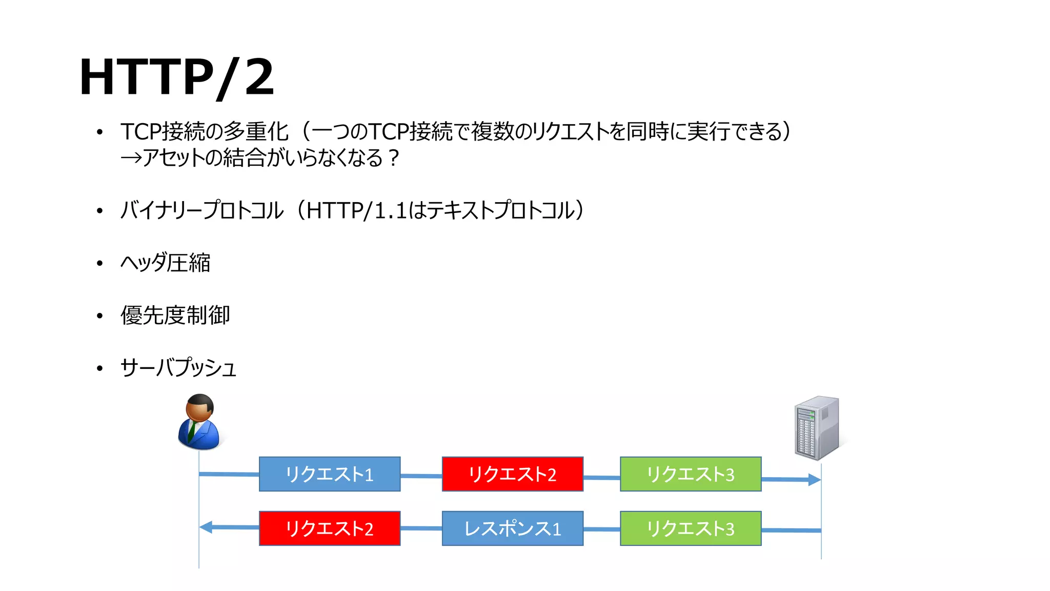 HTTP/2
• TCP接続の多重化（一つのTCP接続で複数のリクエストを同時に実行できる）
→アセットの結合がいらなくなる？
• バイナリープロトコル（HTTP/1.1はテキストプロトコル）
• ヘッダ圧縮
• 優先度制御
• サーバプッシュ
リクエスト1
レスポンス1
リクエスト2
リクエスト2
リクエスト3
リクエスト3
 
