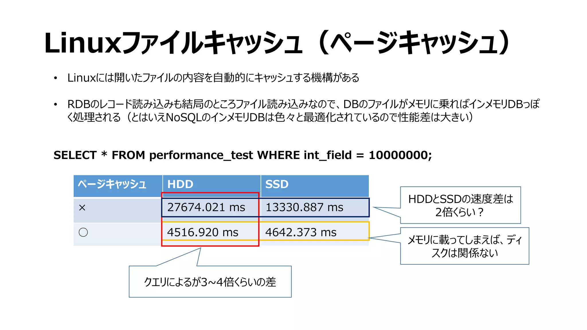 Linuxファイルキャッシュ（ページキャッシュ）
• Linuxには開いたファイルの内容を自動的にキャッシュする機構がある
• RDBのレコード読み込みも結局のところファイル読み込みなので、DBのファイルがメモリに乗ればインメモリDBっぽ
く処理される（とはいえNoSQLのインメモリDBは色々と最適化されているので性能差は大きい）
SELECT * FROM performance_test WHERE int_field = 10000000;
ページキャッシュ HDD SSD
× 27674.021 ms 13330.887 ms
○ 4516.920 ms 4642.373 ms
メモリに載ってしまえば、ディ
スクは関係ない
クエリによるが3~4倍くらいの差
HDDとSSDの速度差は
2倍くらい？
 