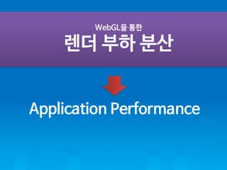 WebGL??? 
?????? 
Application Performance  