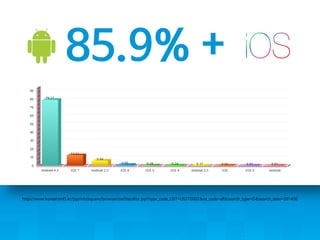 http://www.koreahtml5.kr/jsp/infoSquare/browserUseStatsKor.jsp?type_code_LIST=USST0002&os_code=all&search_type=D&search_date=201406 
85.9% +  