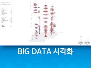 BIG DATA ???  