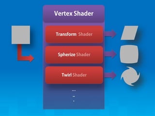 ???? ??? Web ???????? WebGL