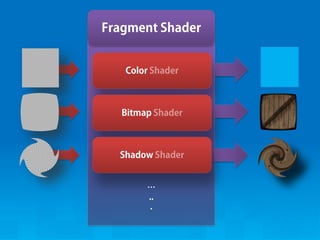 ???? ??? Web ???????? WebGL
