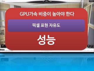 ???? 
?? 
< 
??????? 
?? 
GPU??????????  