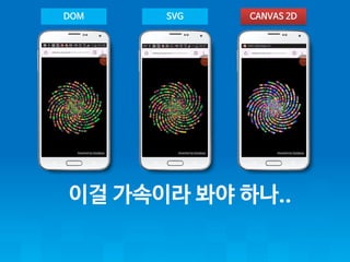 ??????????.. 
DOM 
SVG 
CANVAS 2D 
Video 
Video 
Video  