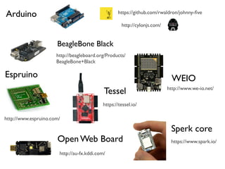 Arduino
Espruino
Tessel
http://cylonjs.com/
https://github.com/rwaldron/johnny-ﬁve
http://www.espruino.com/
https://tessel.io/
BeagleBone Black
http://beagleboard.org/Products/
BeagleBone+Black
http://au-fx.kddi.com/
Open Web Board
Sperk core
https://www.spark.io/
http://www.we-io.net/
WEIO
 