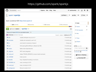https://github.com/spark/sparkjs
 