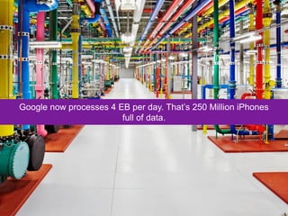 Google now processes 4 EB per day. That’s 250 Million iPhones
                        full of data.
 