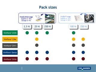 Pack sizes Viniflora ®  CH11 Viniflora ®  Oenos Viniflora ®  CH16 Viniflora ®  CH35 Viniflora ®  CiNe 