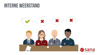 E-commerce Strategie