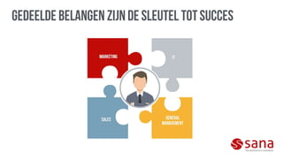 E-commerce Strategie