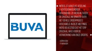 E-commerce Strategie