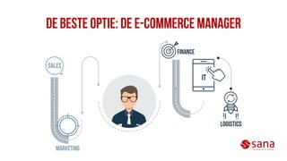 E-commerce Strategie
