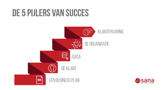 E-commerce Strategie