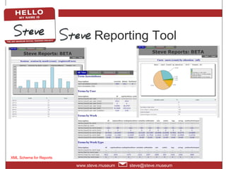 Steve Reporting Tool XML Schema for Reports 