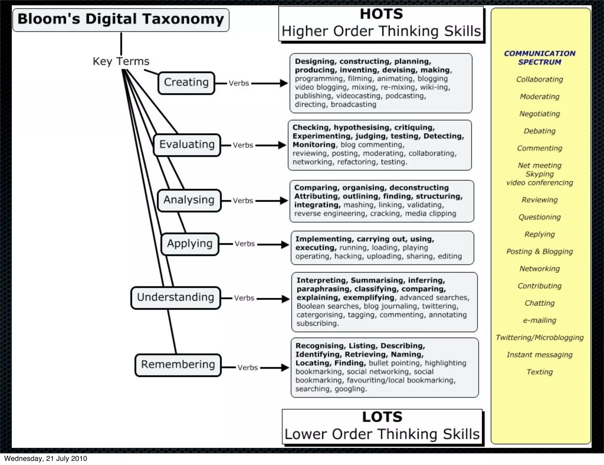 Wednesday, 21 July 2010
 