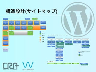 構造設計(サイトマップ)
 