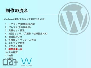 制作の流れ
WordPressで構築する時にとても重要だと思う工程
1. ヒアリング(要望抽出)OK!
2. ブレスト(方向性検討)
3. 見積もり・受注
4. 2回目ヒアリング(要件・仕様抽出)OK!
5. 構造設計OK!
6. 各階層ワイヤフレーム作成
7. コンテンツ制作
8. デザイン制作
9. 構築作業←次
10.先方確認
11.納品
12.運用
 