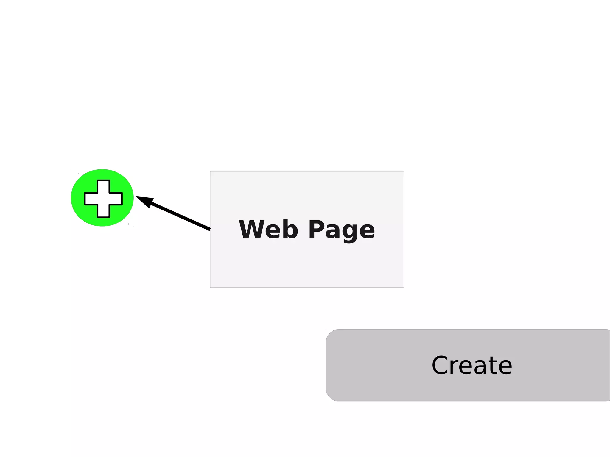 Web Page Create 