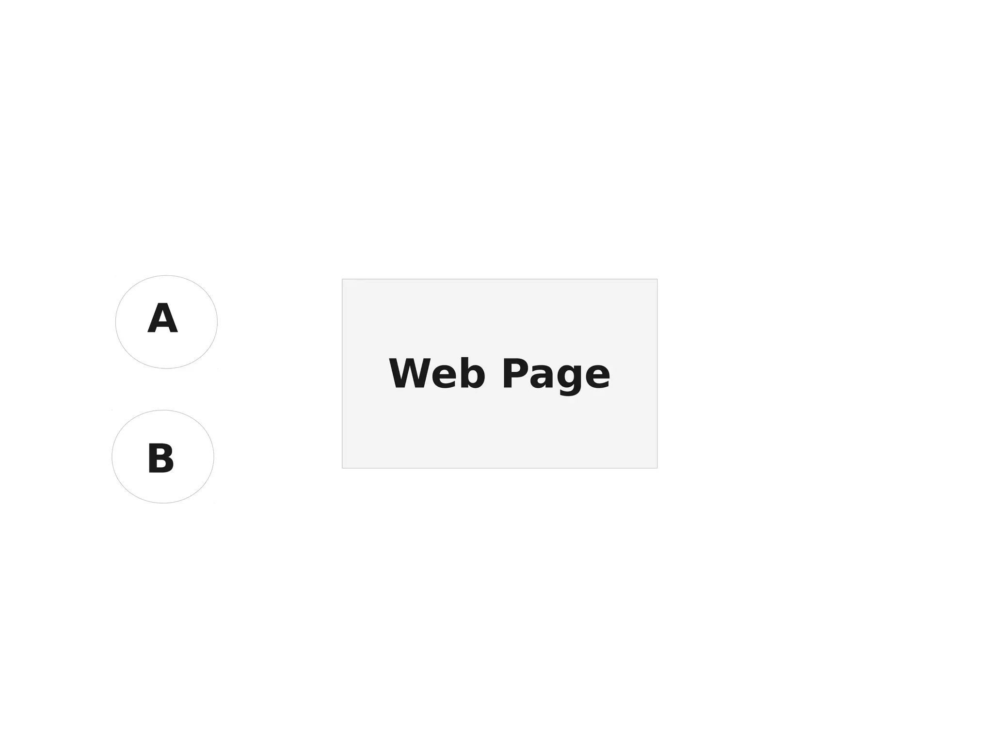 Web Page A B 