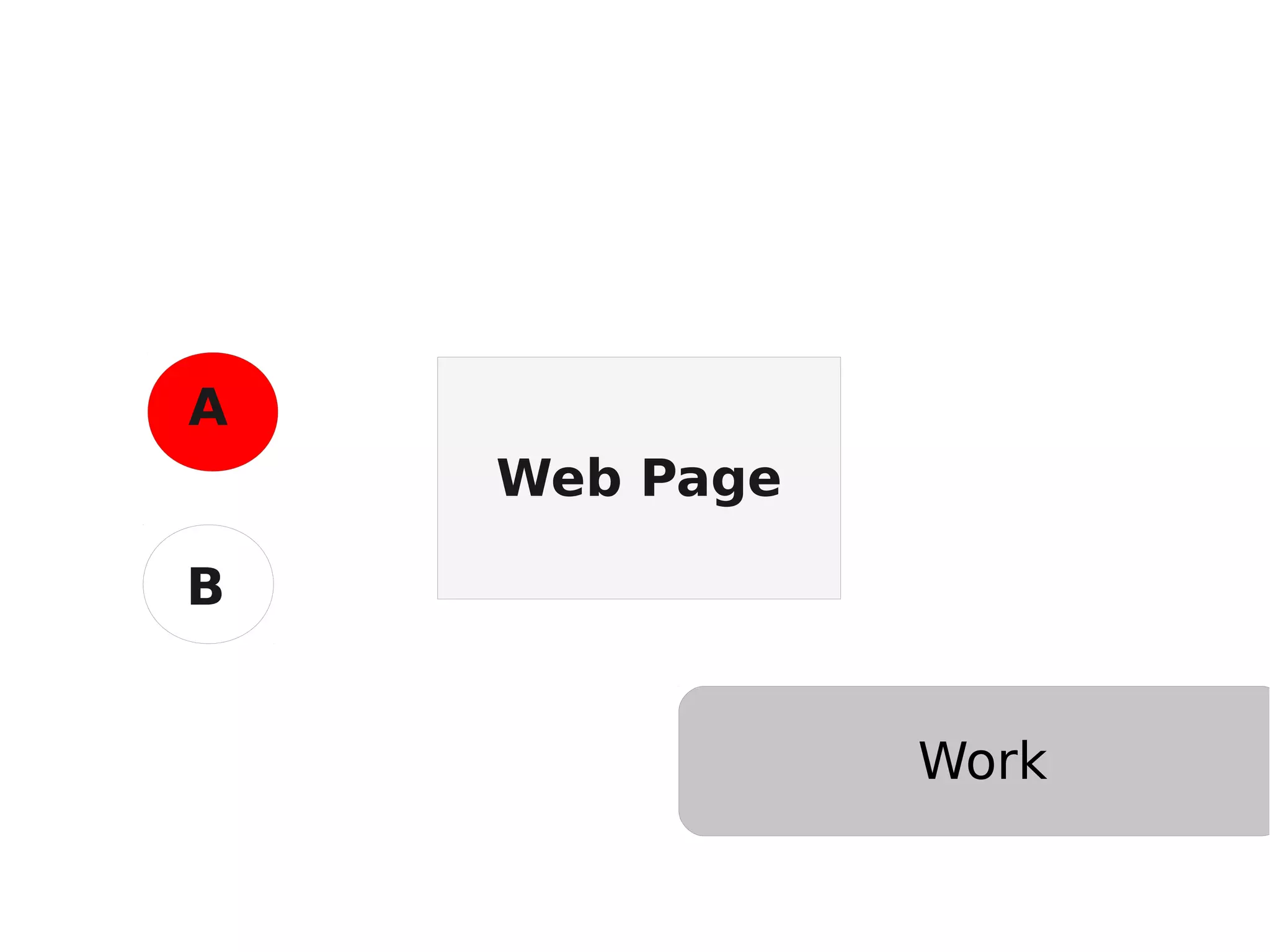 Web Page A B Work 