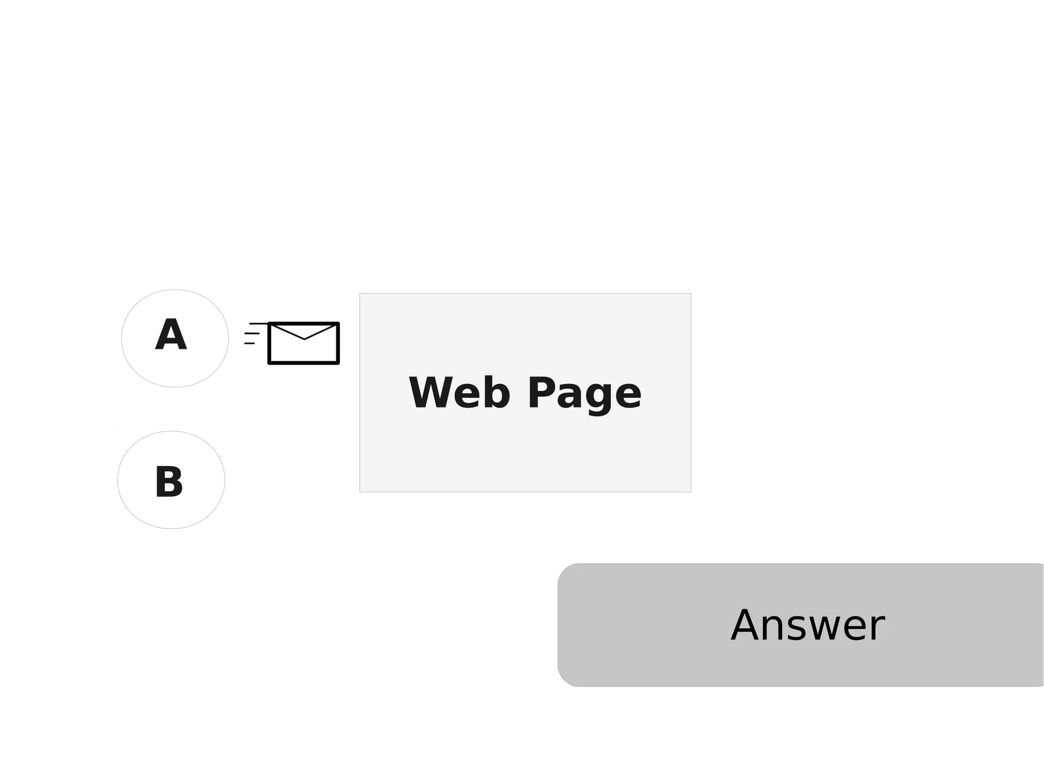 Web Page A B Answer 