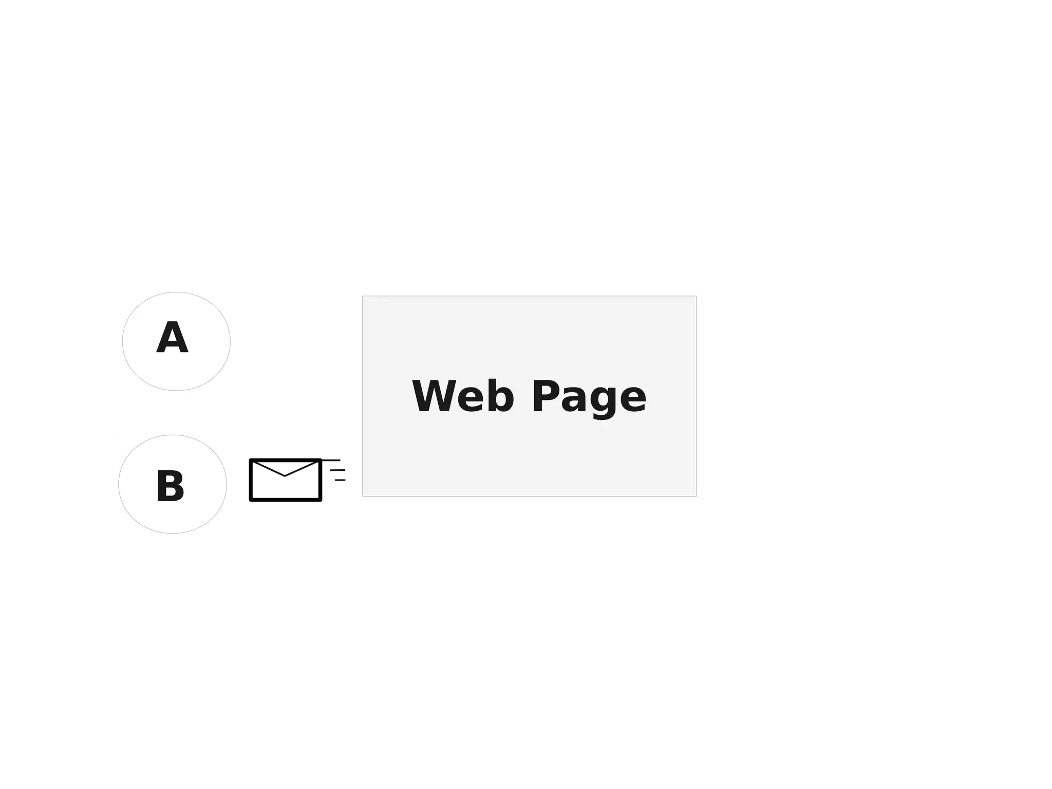 Web Page A B 