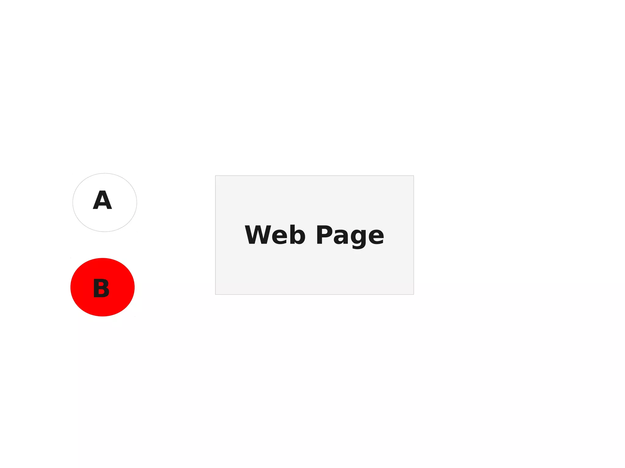 Web Page A B 