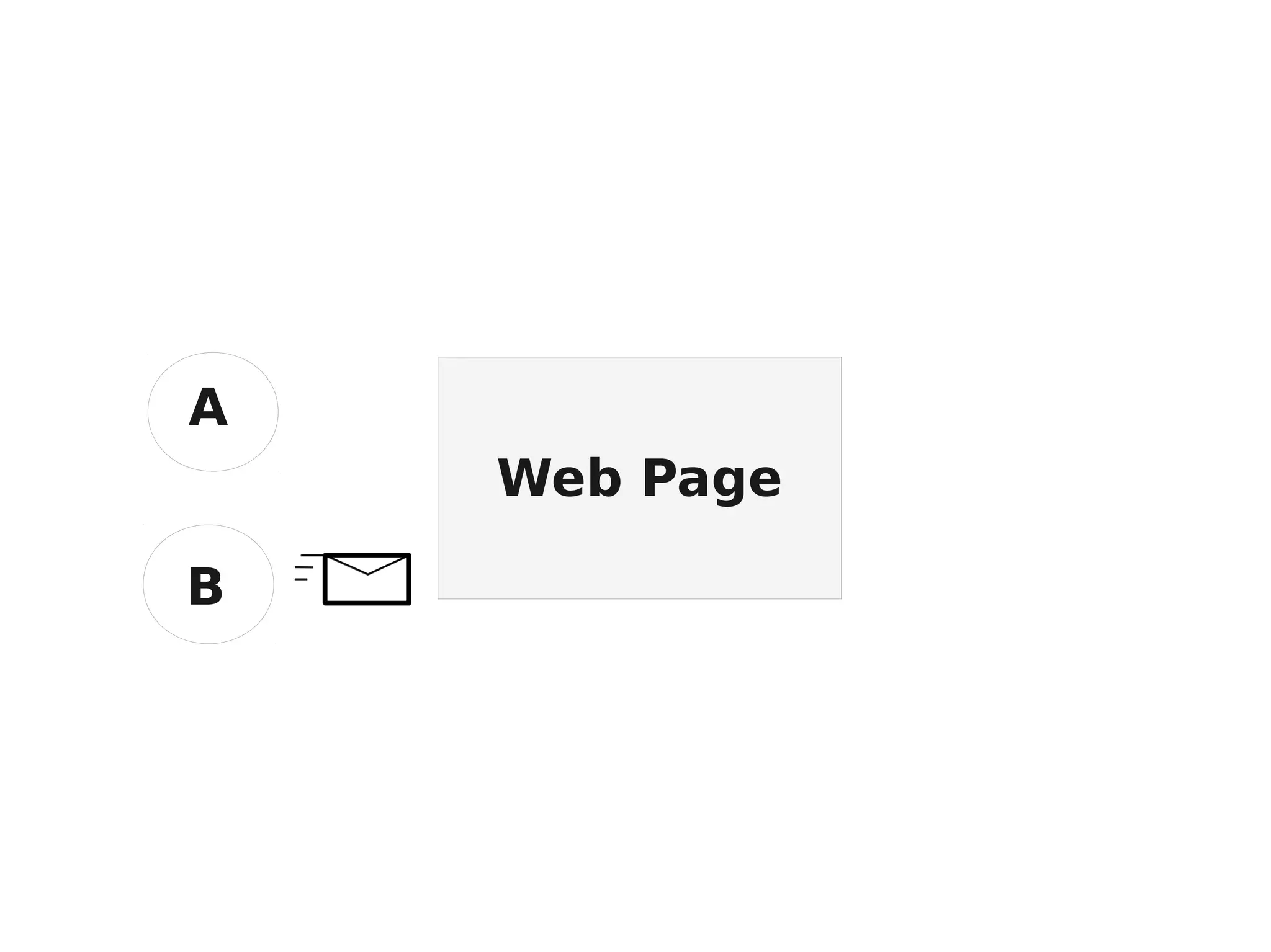 Web Page A B 