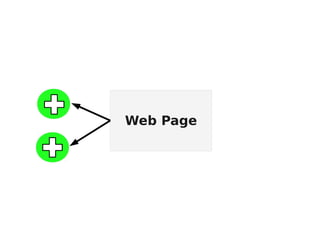 Web Page
 