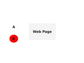 Web Page
A
B
 