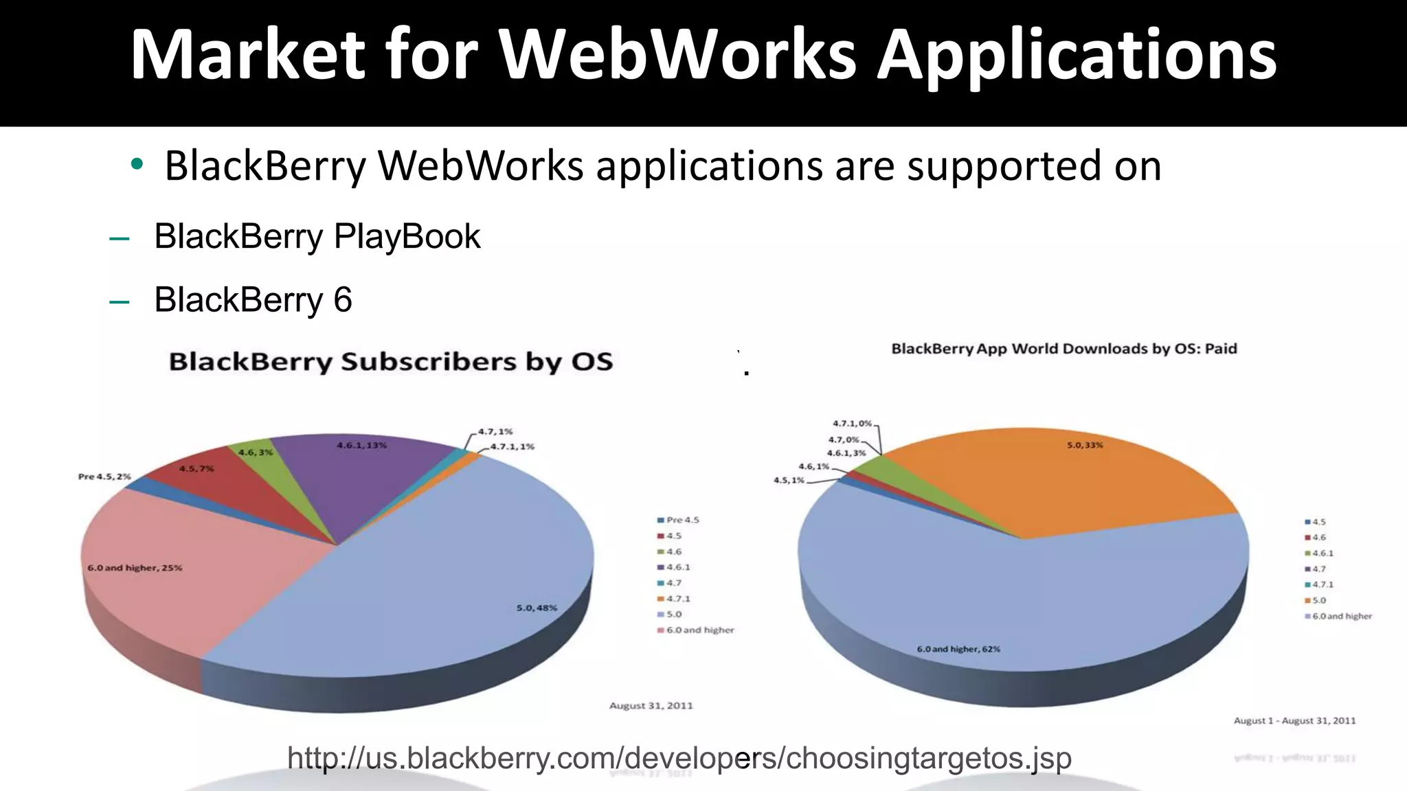 Market for WebWorks Applications
 • BlackBerry WebWorks applications are supported on
– BlackBerry PlayBook
– BlackBerry 6
– BlackBerry Device Software version 5.0




          http://us.blackberry.com/developers/choosingtargetos.jsp
 