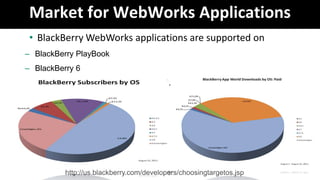 Market for WebWorks Applications
 • BlackBerry WebWorks applications are supported on
– BlackBerry PlayBook
– BlackBerry 6
– BlackBerry Device Software version 5.0




          http://us.blackberry.com/developers/choosingtargetos.jsp
 